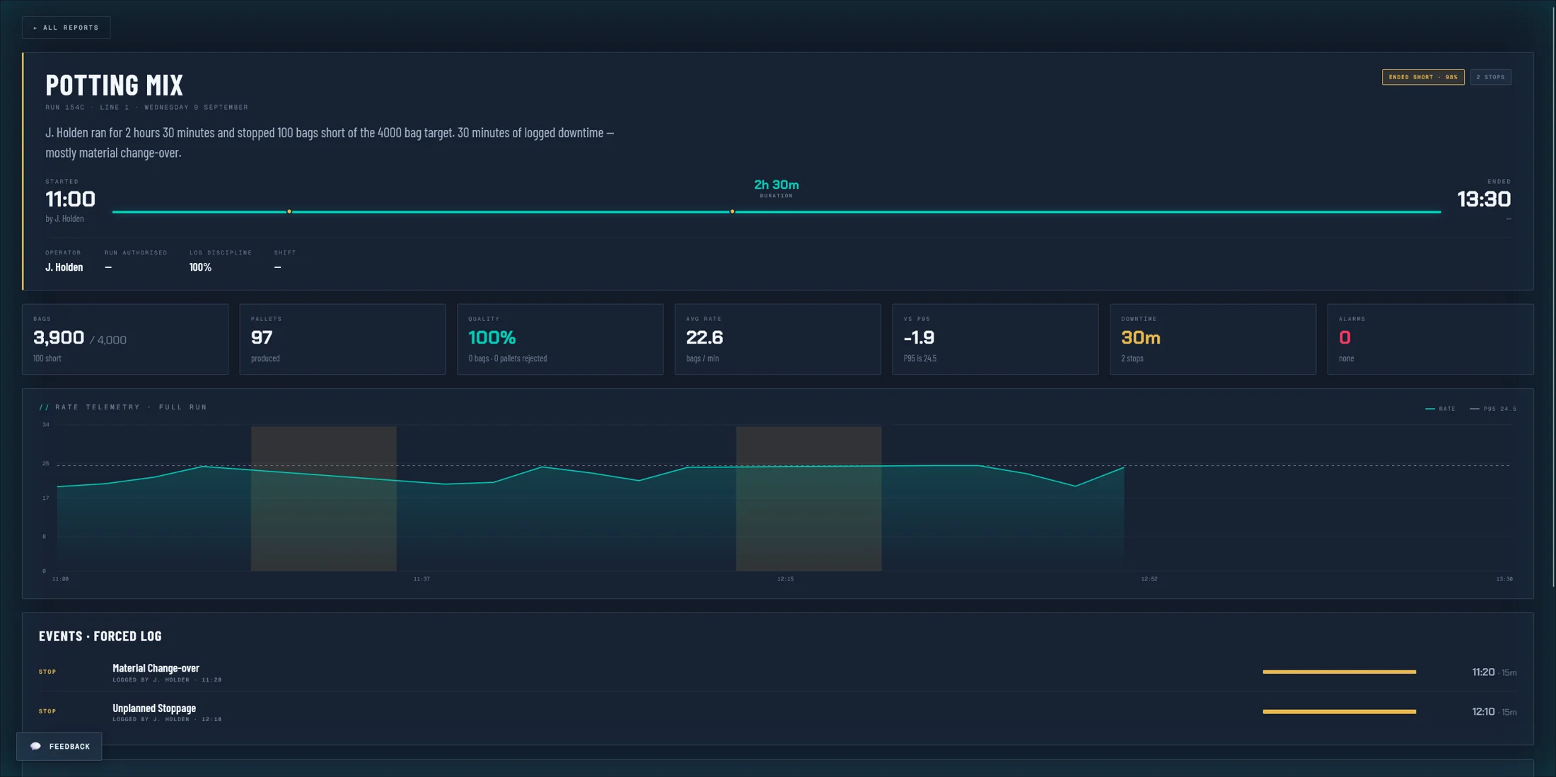 SIGNUM run report showing rate telemetry and a forced log of stoppage events