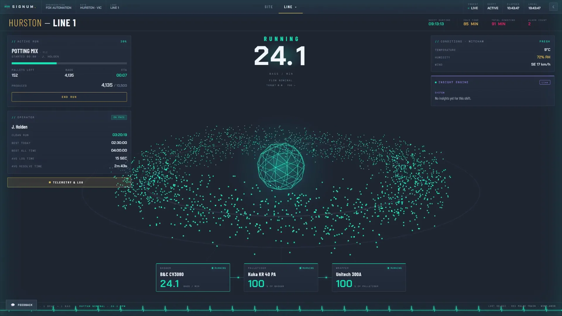 SIGNUM live view of Line 1 running at 24.1 bags a minute, then stopping; the display turns amber and the bagger reads zero until a reason is logged