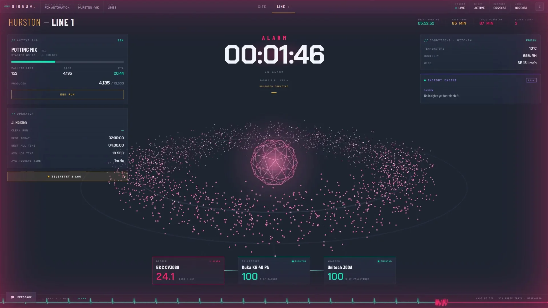 SIGNUM live view of Line 1 running at 24.1 bags a minute, then stopping; the display turns amber and the bagger reads zero until a reason is logged